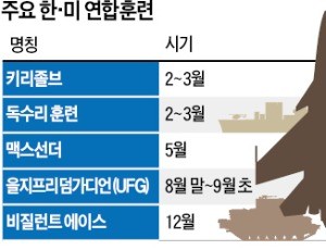 "8월 韓·美 UFG 훈련… 美, 조만간 중단 발표"