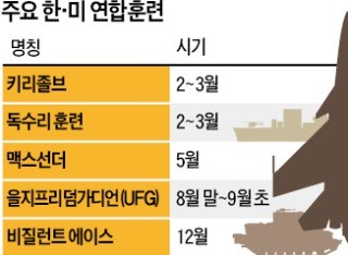 NSC 주재한 문 대통령 "韓·美 훈련중단 신중 검토"