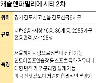 [시선집중! 이 아파트] '15분 거리' 마곡 전셋값보다 분양가 '저렴'