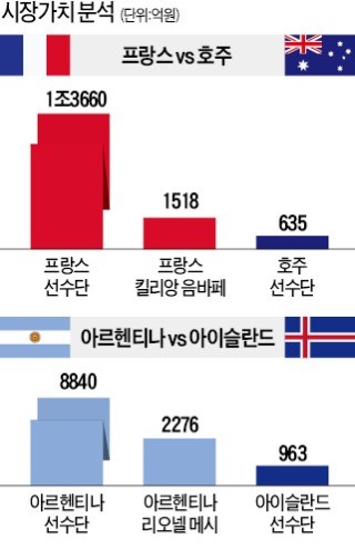 골리앗 vs 다윗… 축구공은 둥글다?