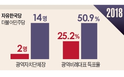 총선 패배한 통합민주당, '개혁 노선' 배우러 英보수당 찾아갔다