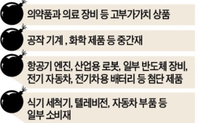 트럼프, 中 첨단제품에 25% 관세… "보복하면 추가 조치"