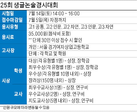 '2019 대입' 논술 준비, 생글 논술대회 가즈아~