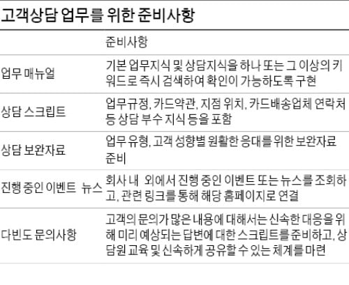 [금융 NCS 공부합시다] 고객상담센터 