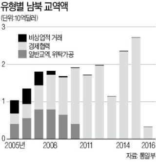 [한상춘의 국제경제읽기] 남북경협株, 왜 '대박과 쪽박 논쟁' 휩싸이나