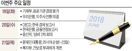 [월요전망대] 중국도 보복관세 부과… 트럼프, 재반격 나서나