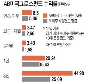 프랭크 카루소 美 얼라이언스번스틴 CIO "美 성장株 투자 때 'FAANG'서도 옥석 가려라"