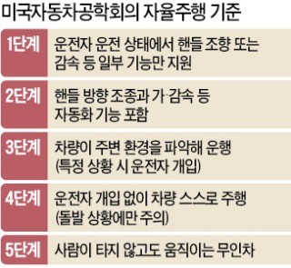 보행자 갑자기 뛰어들자 車가 알아서 끼익~