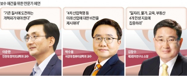 선거판 보수 승리공식 '지역주의·親美反北·산업화' 깨졌다