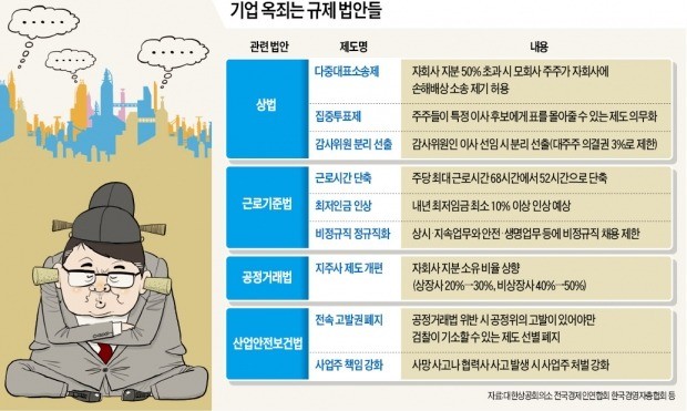 "소통? 통화도 힘들어요"… 귀 막은 정부에 손놓은 기업들