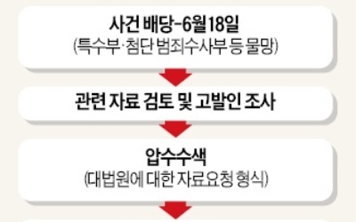 양승태 포토라인 서나… 대법관 소환 가능성도