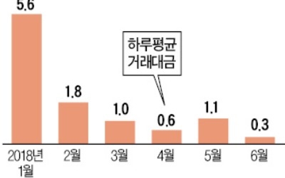 복잡한 상품 구조에 외면받는 손실제한형 ETN