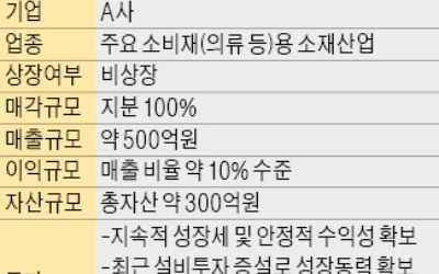 年매출 500억 의류 소재 기업 100% 지분 매각