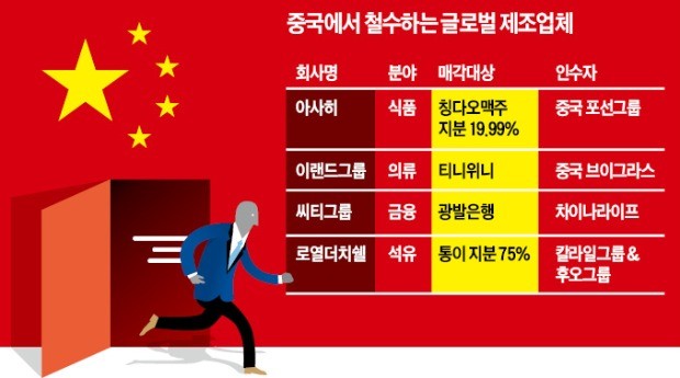 회계법인, 中 진출 기업 사업재편 '지원 사격'