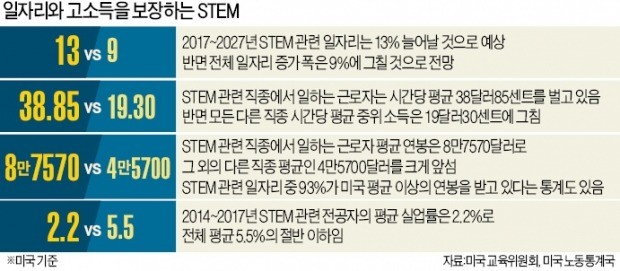 "교실은 미래 실험실"… 교과서 대신 스스로 짠 커리큘럼으로 학습