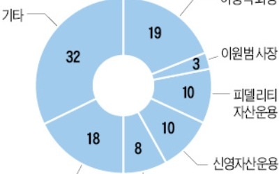  환인제약이 보유한 자사株 18%, 경영권 승계 때 활용되나