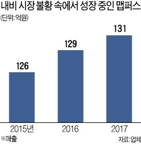 내비가 사양산업? 맵퍼스, 고정밀지도로 활로