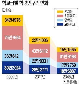 새 아파트 따라 바뀌는 서울 사교육 지도… 마곡·아현 '미래 학군' 급부상
