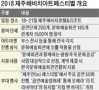 국내 최대 공연마켓 '팡파르'… 경제효과만 330억