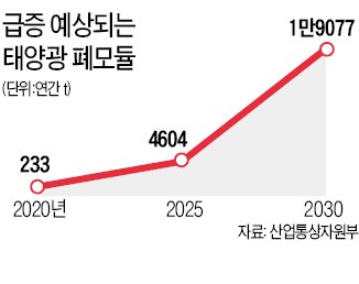 벌써부터 걱정되는 태양광 폐기물