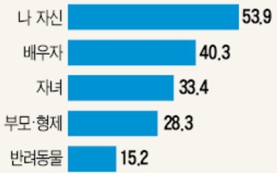 50+세대 삶의 키워드, 잊고 산 나를 찾아 리본