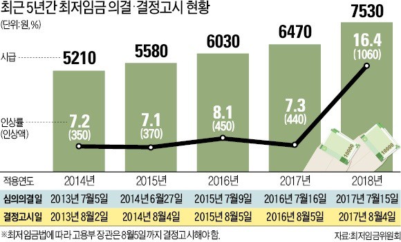 회의 한번 못하고 법정시한 '째깍째깍'… 최저임금위 파행 '초유 사태'