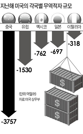 트럼프 '중국과 무역 중단' 선전포고… 파국 치닫는 통상전쟁