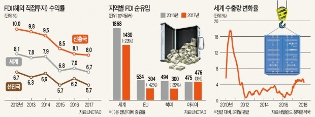 [뉴스의 맥] 보호주의에 다국적 기업 '흔들'… 글로벌 공급망 위기