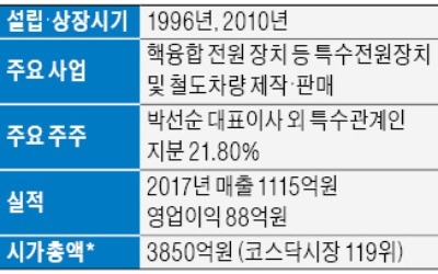 지하철 차량 공급하는 다원시스… 남북 철도 연결사업 수주 기대