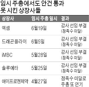 임시 주총까지 열었지만… 상장사들, 감사 선임 실패 잇따라