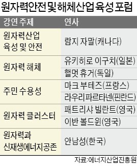 경주서 '원전해체 산업의 미래' 머리 맞댄다