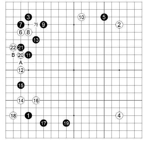 [제22기 하림배 여자국수전] 띠 동갑 대결