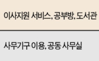 '입주민 눈높이' 못 맞추는 민간임대 주거서비스