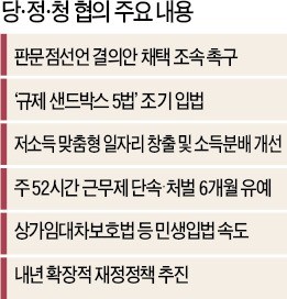 黨·政·靑 "2020년 총선까지 경제 올인"… 민주 "돈 더 풀어라" 정부에 강력 요구