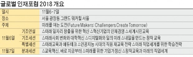 글로벌 인재포럼은 대한민국 대표 인재·교육분야 포럼… 올해 13회 맞아