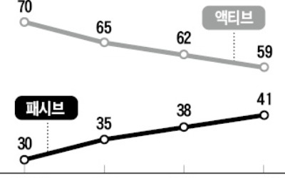 ETF 담는 '패시브형 TDF' 뜬다… 미래에셋·KB 이어 키움운용도 '출사표'