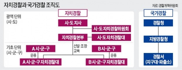 신중한 경찰 "수사 실무 크게 달라질 것 없어"