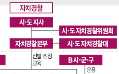 신중한 경찰 "수사 실무 크게 달라질 것 없어"