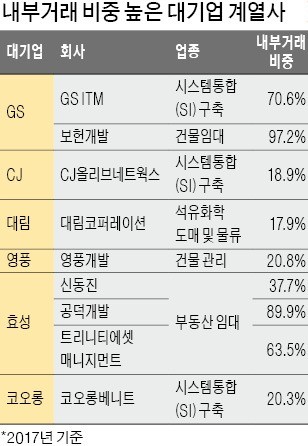 [마켓인사이트] 김상조 압박에… 대기업 비주력 계열사 매각·상장 속도내나