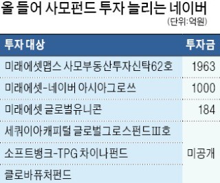 세쿼이아·소프트뱅크·TPG… 네이버, 글로벌 PEF에 잇단 투자