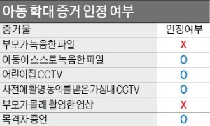 아동학대 증거 '몰래 녹음'… 부모가 해도 한국은 불법, 美선 합법