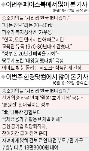 [클릭! 한경] "기업 죽이는 정책 누가 버틸까"… 네티즌들 中企 아우성에 '공감'