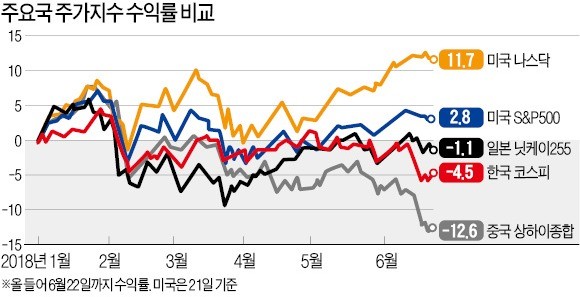 '亞증시 낙관론' 펼치던 골드만삭스마저…