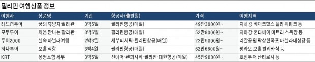 파란 바다 위에 얹힌 초록 언덕, '세상의 끝'이라 불리는 天國의 섬… 느릿느릿~ 시간의 사치를 누리다