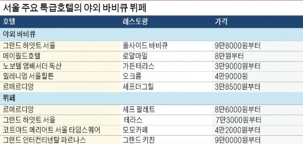 호텔 수영장에서 바비큐 파티… 특별한 맛에 반하다