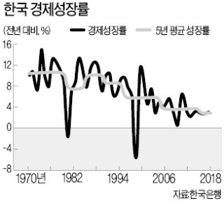 한국도 '부동산發 잃어버린 10년' 오나