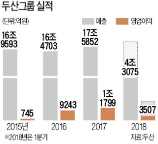 박정원 회장 "로봇이 두산그룹의 新성장동력"