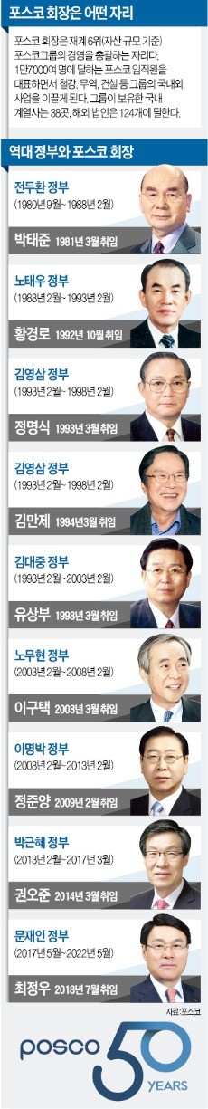 에너지·ICT 등 非철강 키울 '적임자'… 최정우 "100년 포스코 준비"