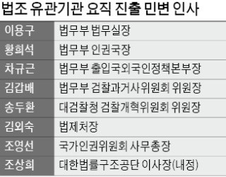 이용구 
법무실장 