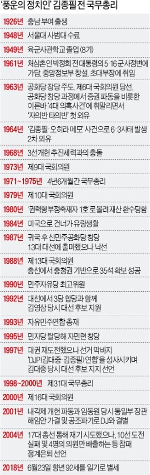 "절대 1인자 넘겨다보지 말고 조금도 의심받을 일 하지말라"